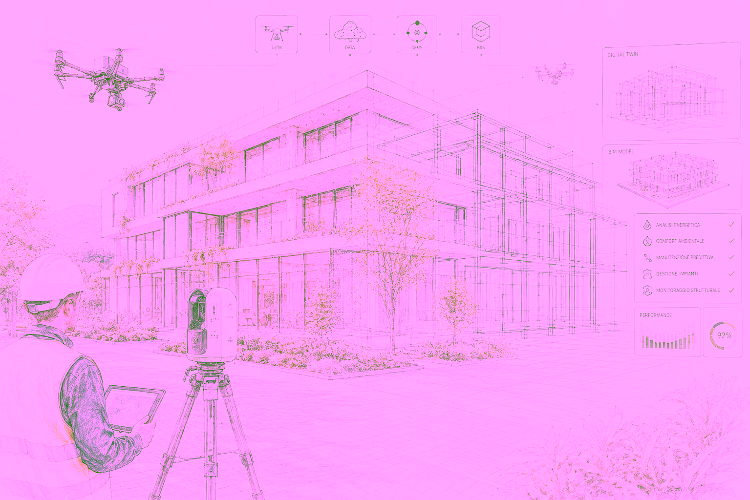 Progettazione